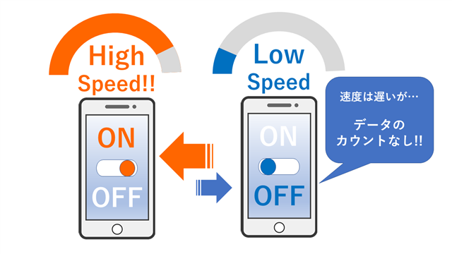 通信速度の切り替えとは？