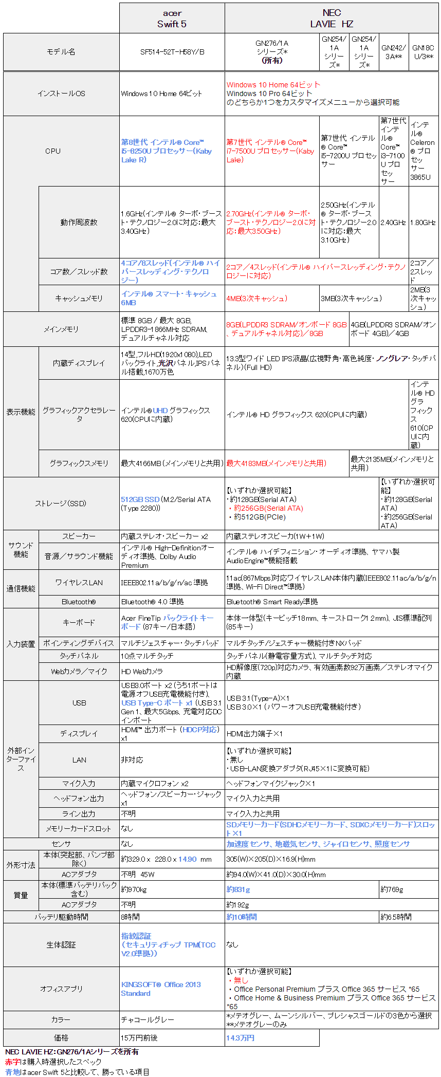 f:id:sora-no-color:20180221210334p:plain f:id:sora-no-color:20180221210334p:plain