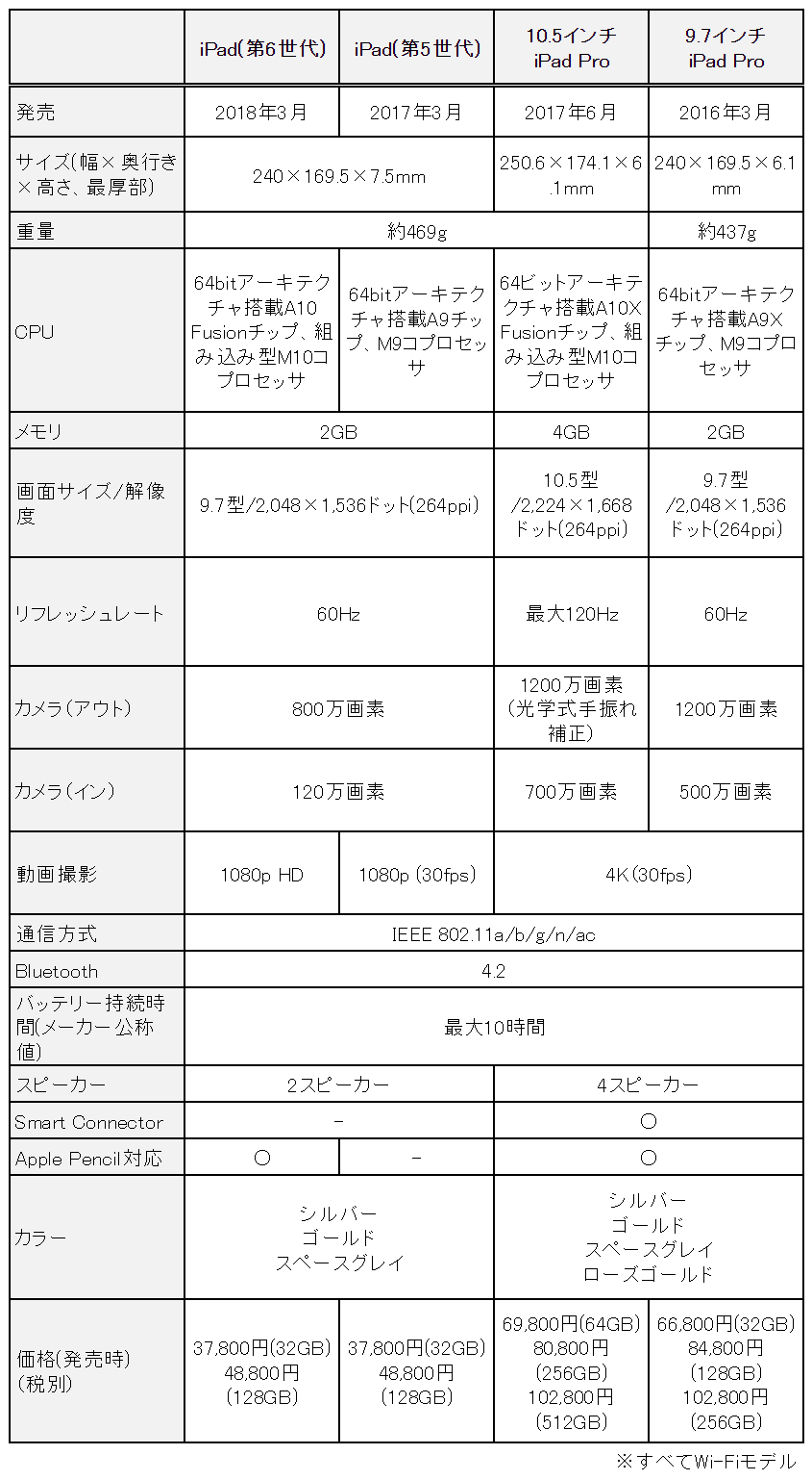f:id:sora-no-color:20180408185845p:plain f:id:sora-no-color:20180408185845p:plain