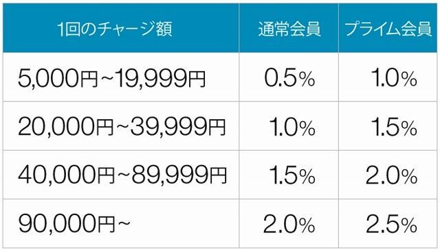 f:id:sora-no-color:20180731210557j:plain f:id:sora-no-color:20180731210557j:plain